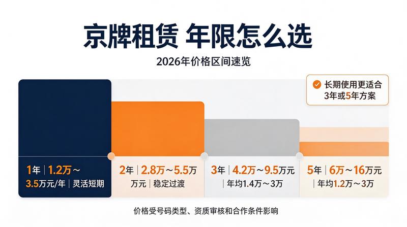 车管所业务办理