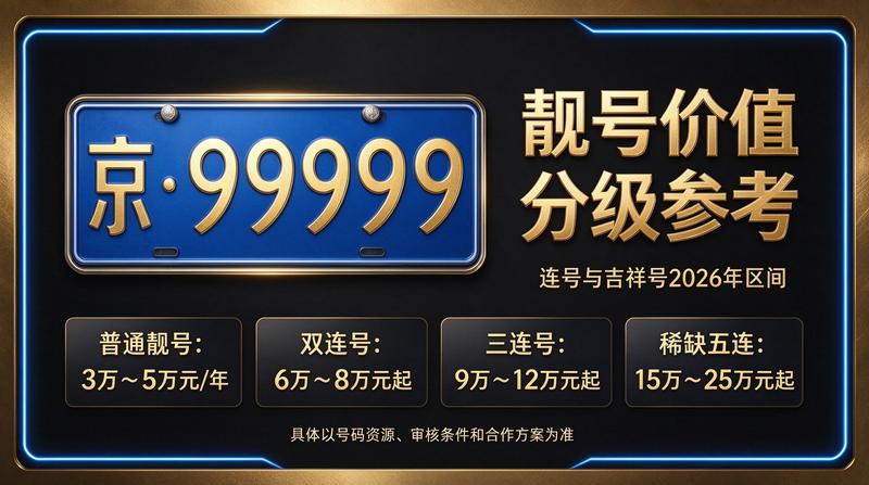 北京车牌租赁咨询中心实景图